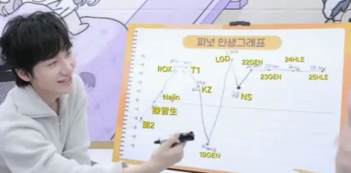 难忘LGD！小花生回顾职业生涯：20LGD是我人生的转折点 生涯的最高峰